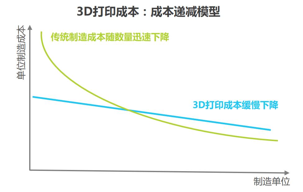 东莞激光3d打印技术,东莞领航3D打印