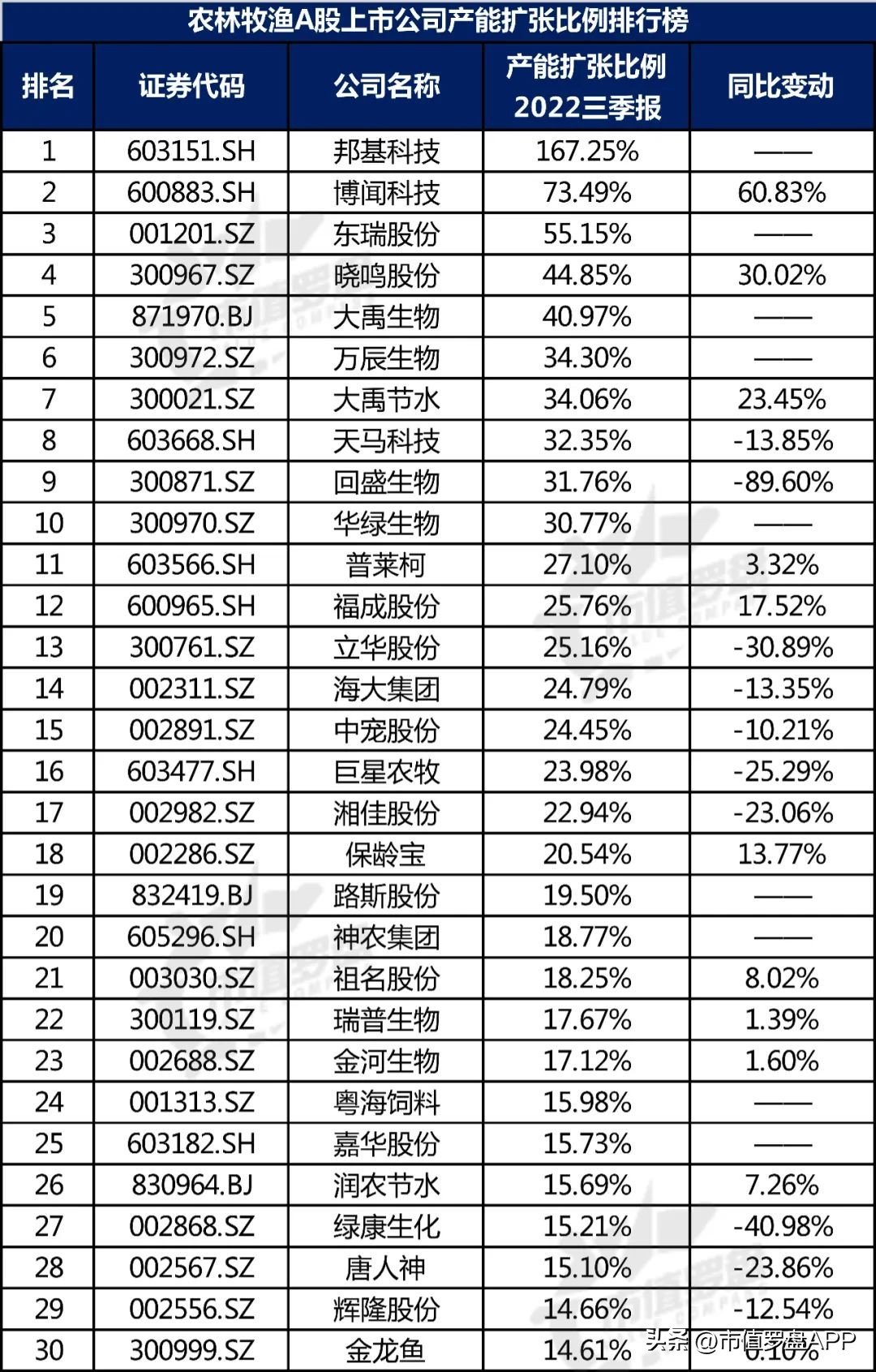 中国a股盈利排行,农业龙头上市公司排名