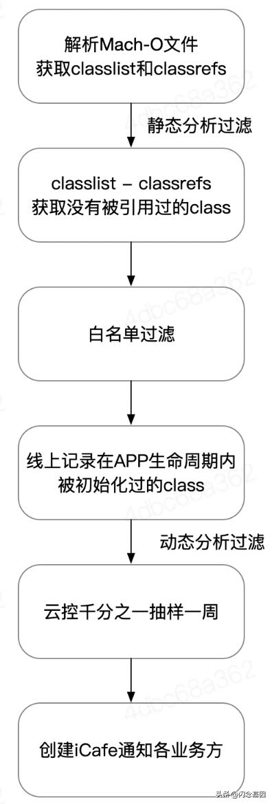百度app精简版,百度app手机端优化