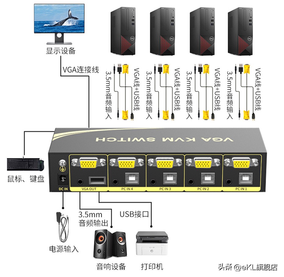 vgakvm切换器推荐,kvm切换器跟hdmi切换器有什么区别