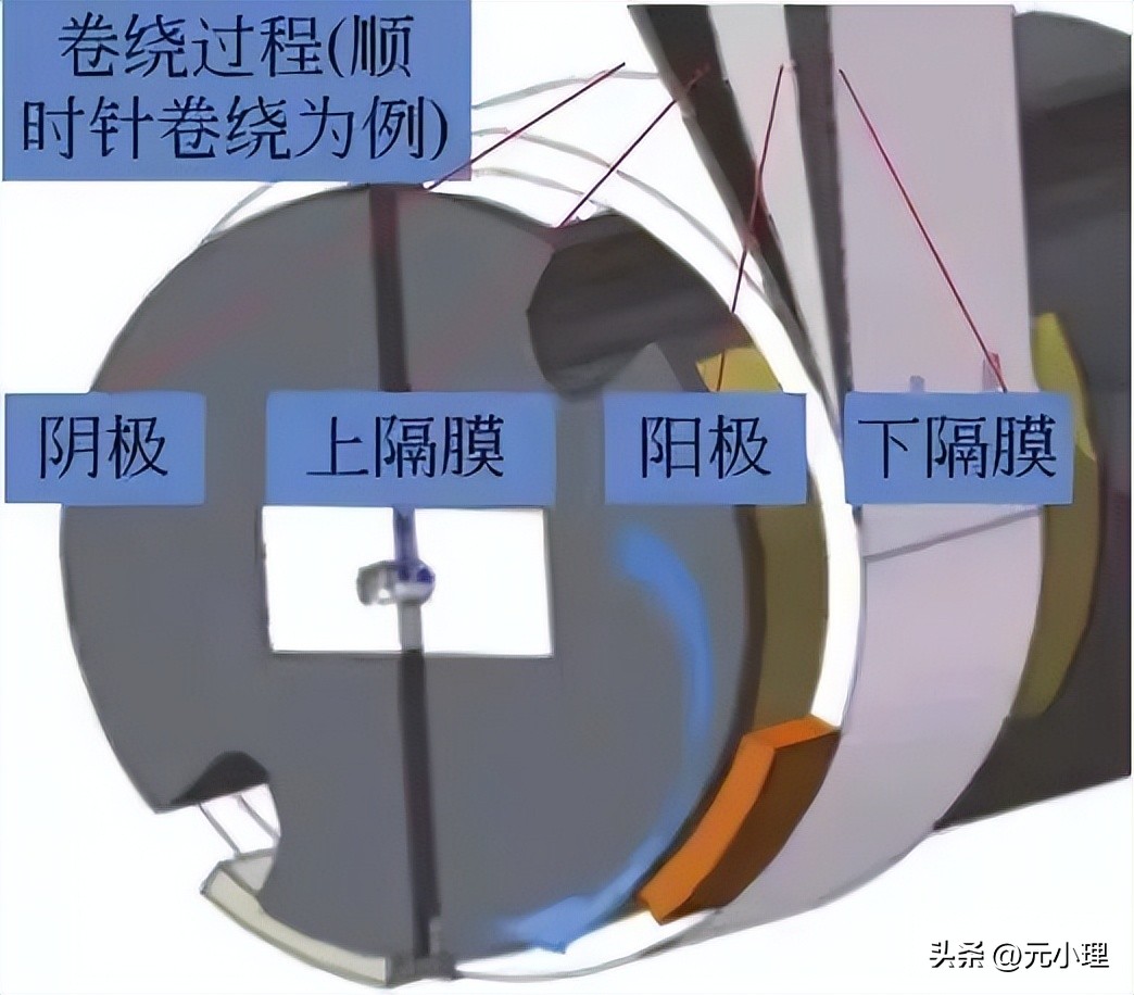 锂离子电池制造工艺关键技术,锂离子电池制造工艺与应用下载