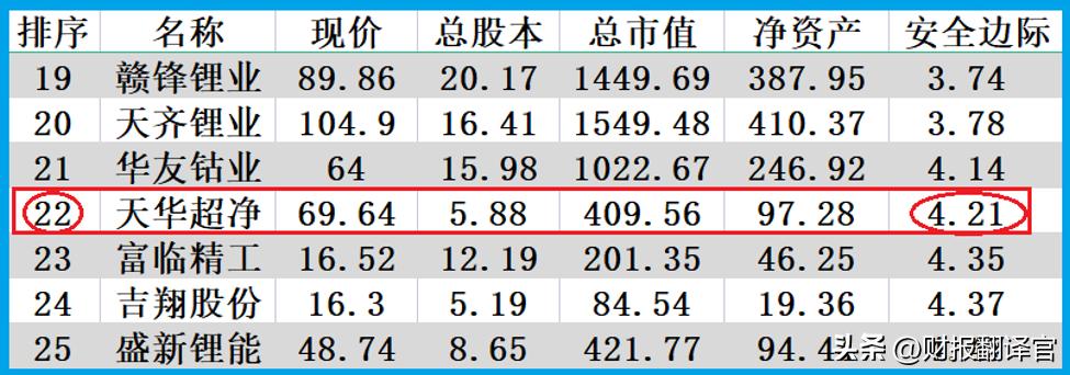 锂矿股票板块走势最新分析,锂矿板块行情分析2023最新版