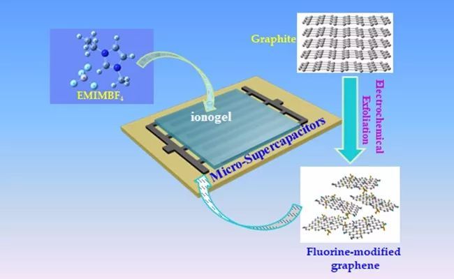 姘у寲閽岃秴绾х數瀹瑰櫒,姘у寲閽岃秴绾х數瀹瑰櫒鍥炴敹
