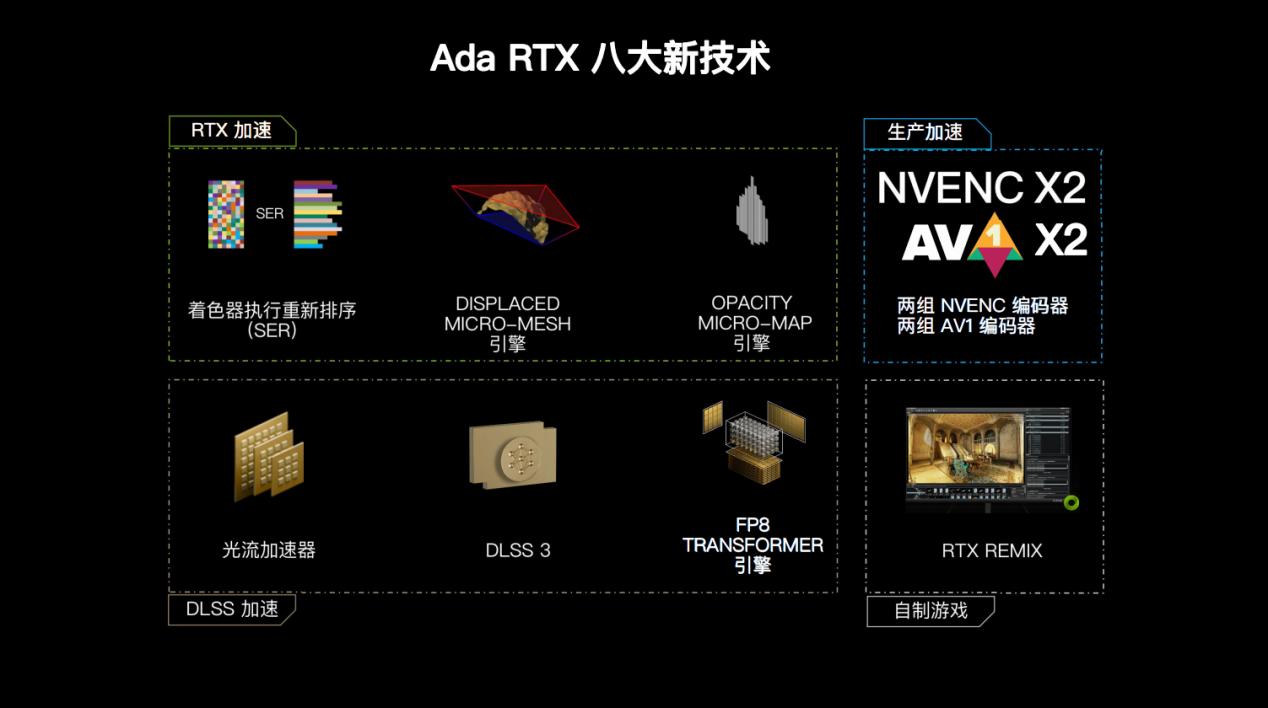 耕升RTX3080显卡,耕升rtx4060ti8g追风版