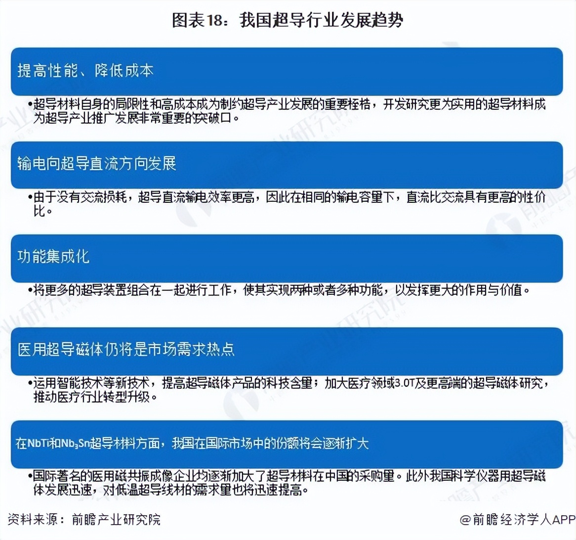 中国半导体芯片行业的未来预测,超导行业