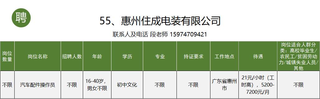 个旧市工作招聘信息一般贴哪里,个旧市大屯工业园区找工作