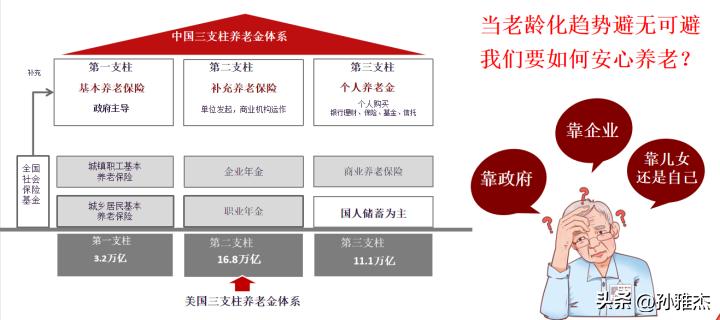 信泰如意鑫享养老年金保险靠谱吗,信泰如意鑫享养老年金保险怎么买