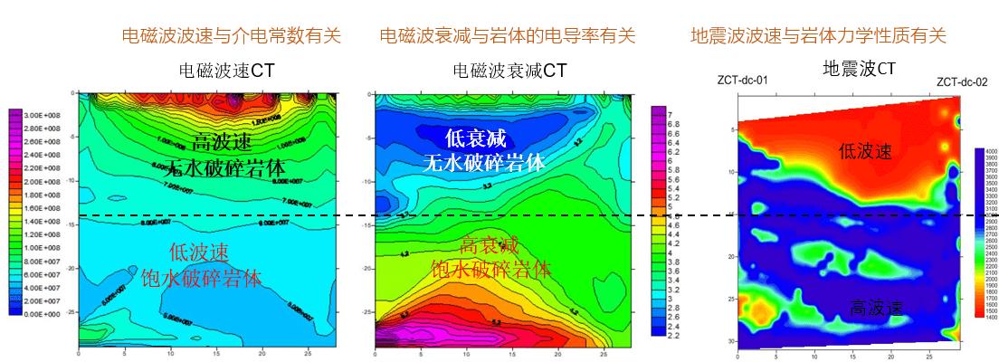 鍚屽害鐗╂帰,鍚屽害鐗╂帰浠櫒