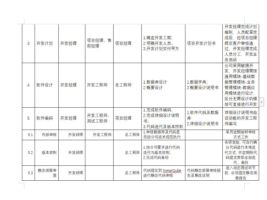项目全过程的设计管理工作ppt,研发项目管理流程word