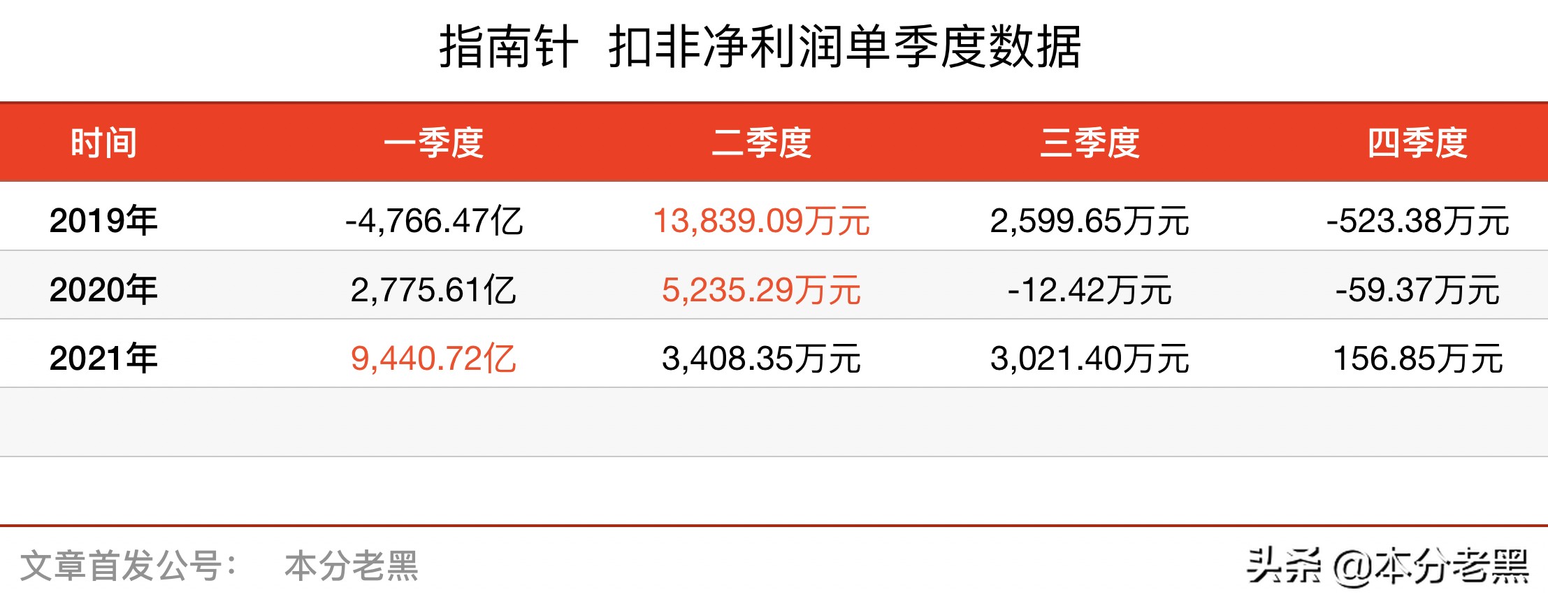 指南针的方向准吗,指南针为什么能指定方向