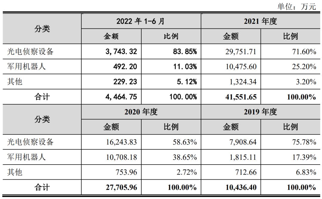 ipo价格怎么定,ipo定价高