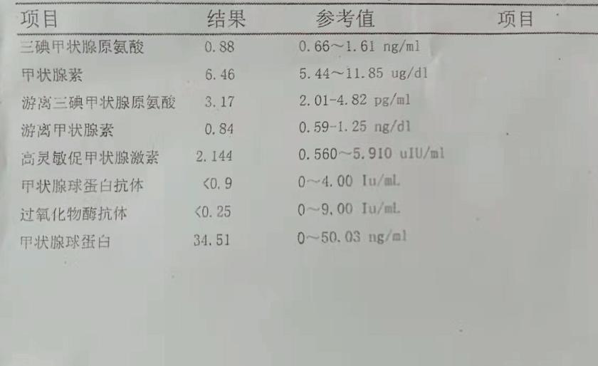 甲状腺指标高是甲亢还是甲减,甲状腺指标过高是甲亢还是甲减