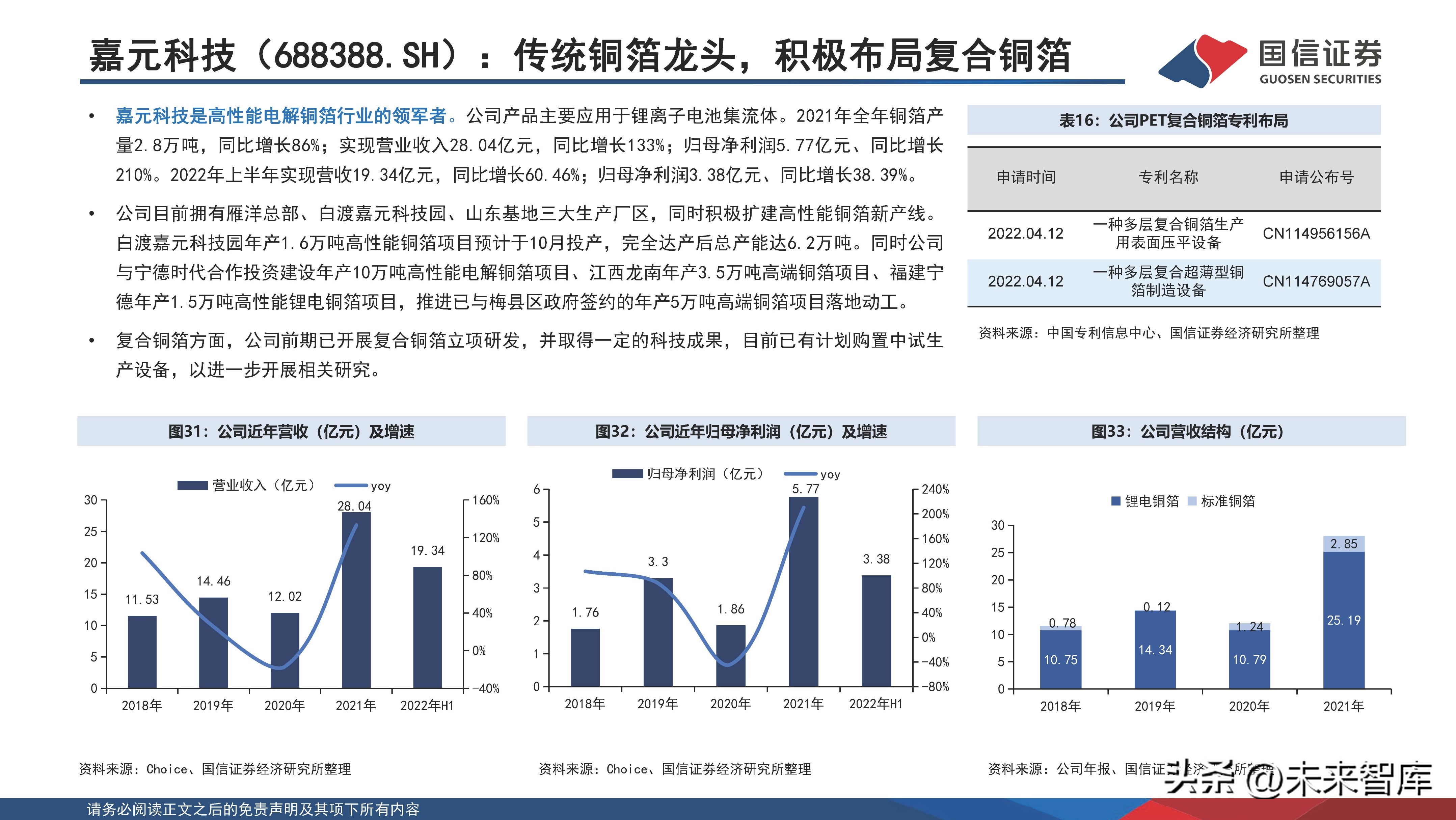 锂电池新材料一体化项目,锂电池产业化技术