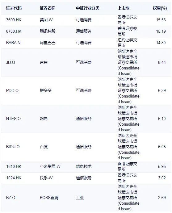 中概互联回归港股意味着什么,中概互联etf实时行情查询