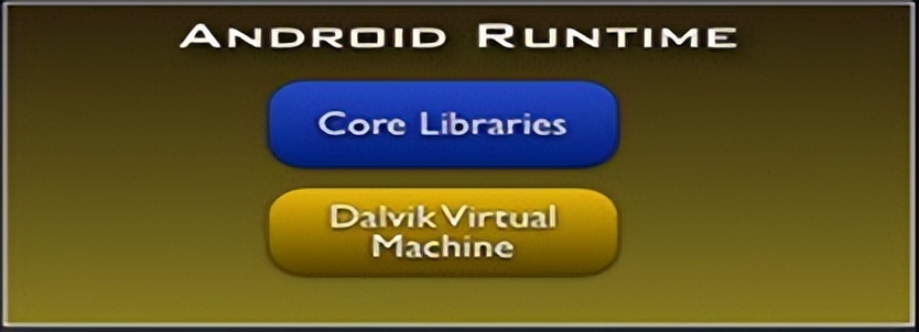 android系统架构视频,android系统架构分为哪几层