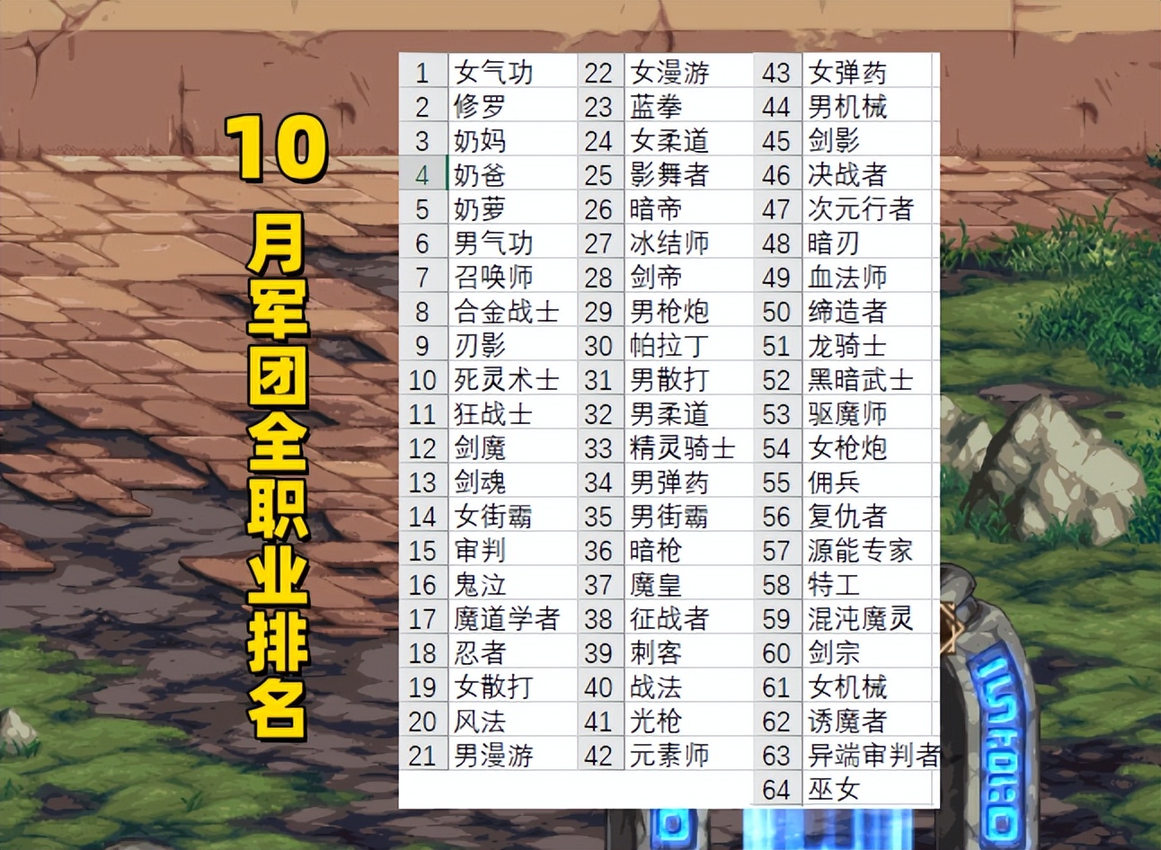 dnf最新幻神职业排行榜6月,dnf新版本幻神职业排行榜