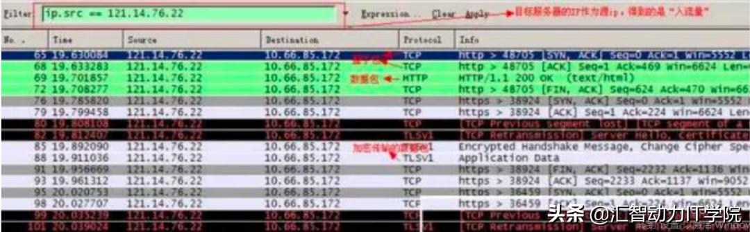 移动应用开发测试,移动应用软件上线检测标准