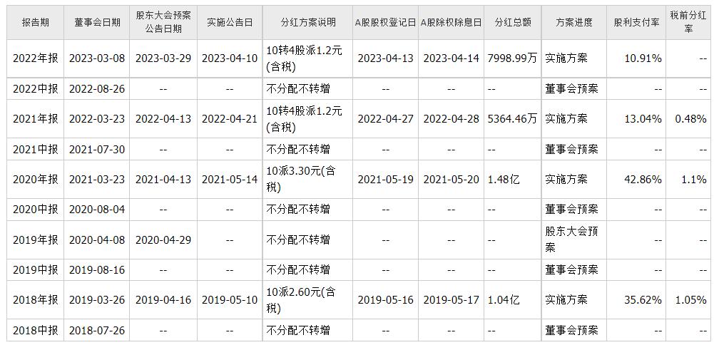 个股股评分析,宁波旭升集团