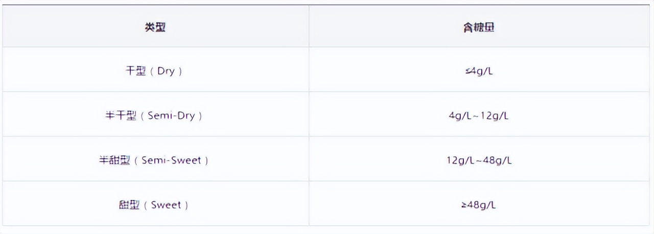 葡萄酒按饮用方式怎样分类的,葡萄酒怎么分几种品牌