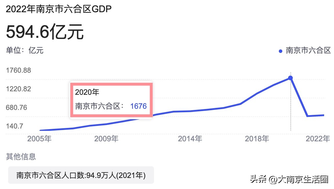 南京六合经济怎么样,南京六合区