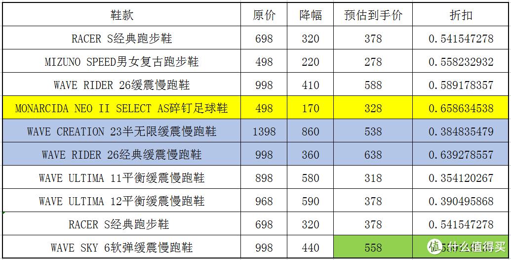 适合180斤的美津浓跑鞋,适合脚宽和厚的美津浓跑鞋