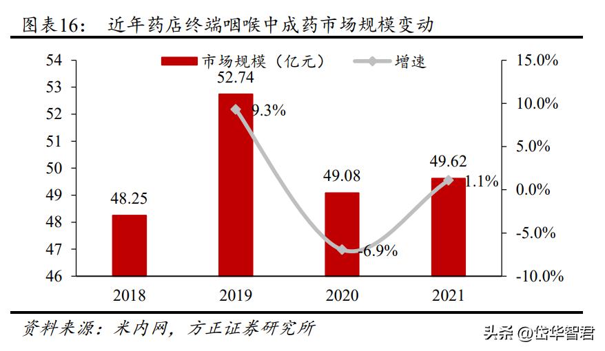 广西老牌中药企业，桂林三金：产品渠道双优化，一体两翼振翅飞