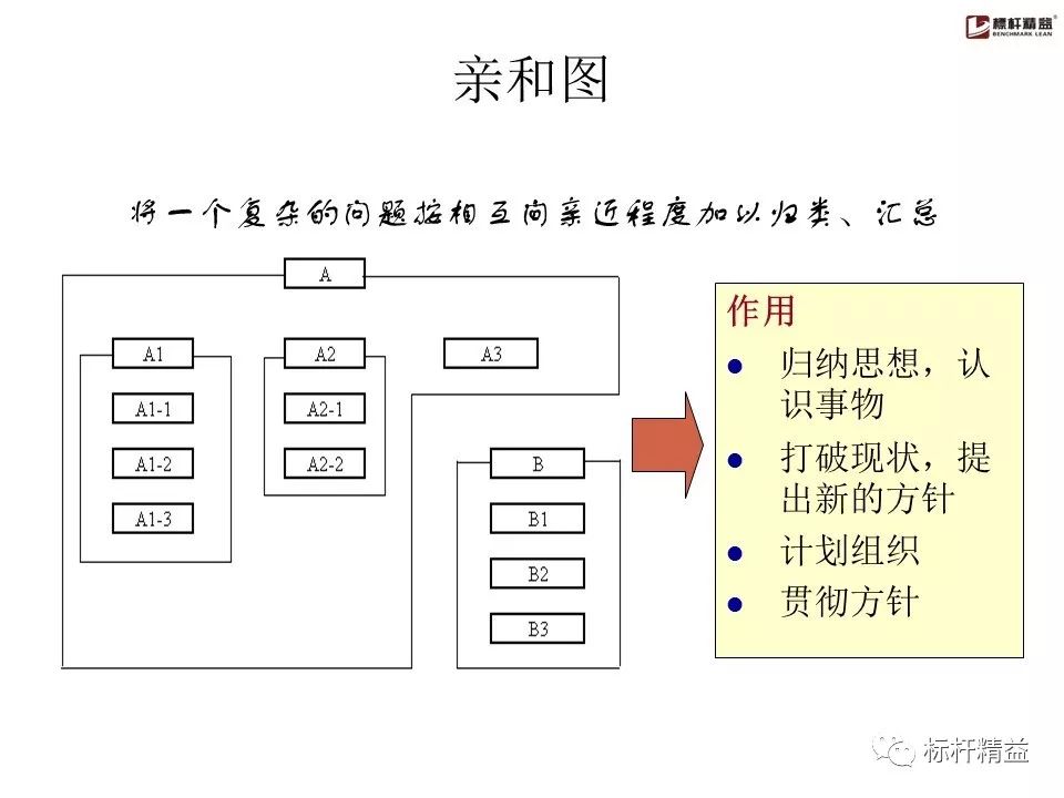 pdca是精益管理方法吗,pdca计划超实用表格