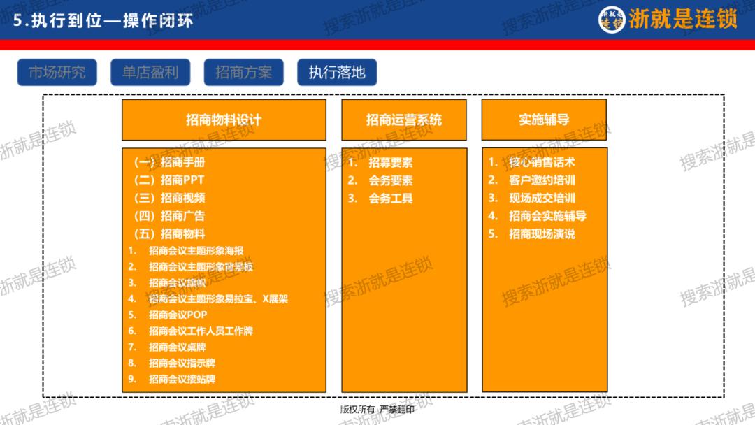 连锁企业如何打造商业模式,连锁招商大系统干货必学