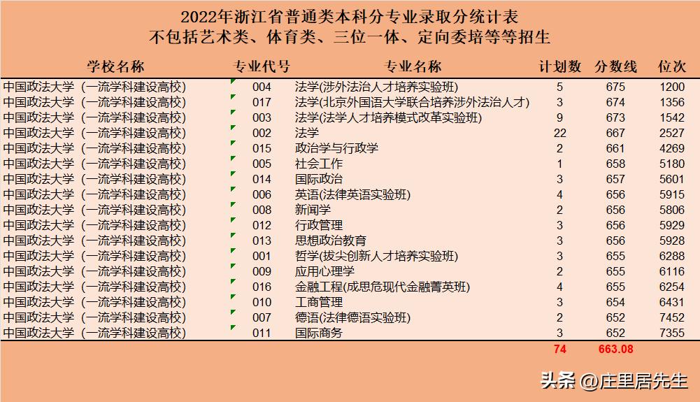 2023医学类口腔各专业排名,2023年口腔医学专业热门吗