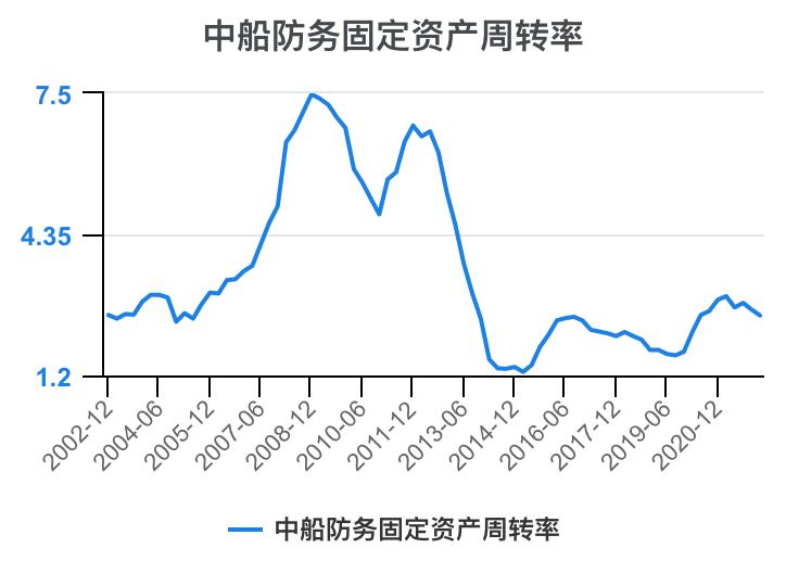 2023年中船防务财报,中船防务完整视频