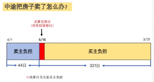 日本房产税新政策 (日本的房产税是怎么征收的)