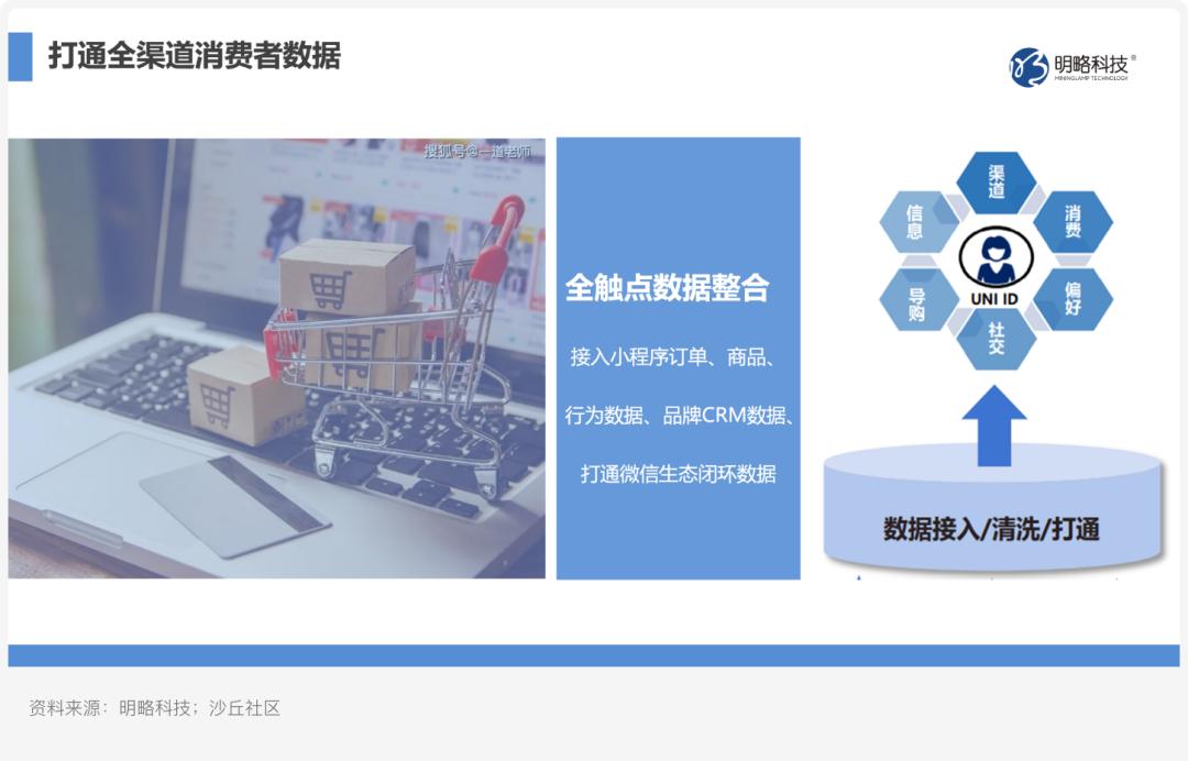 美妆品牌私域营销方案,美妆私域案例