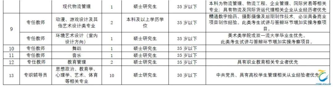 郑州旅游职业学院高层次人才,郑州旅游职业学院辅导员