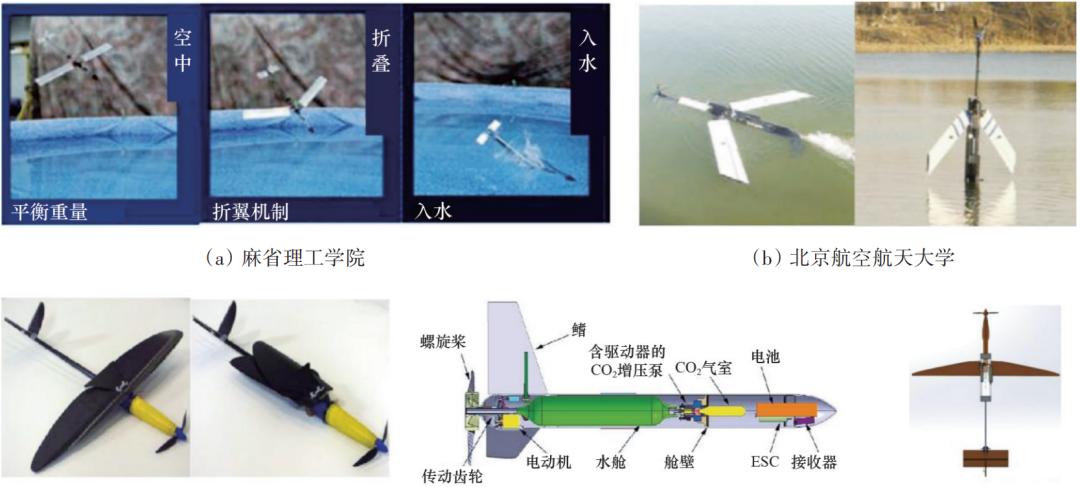 新型水下航行器设计理论与方法,跨介质航行器设计建模流程