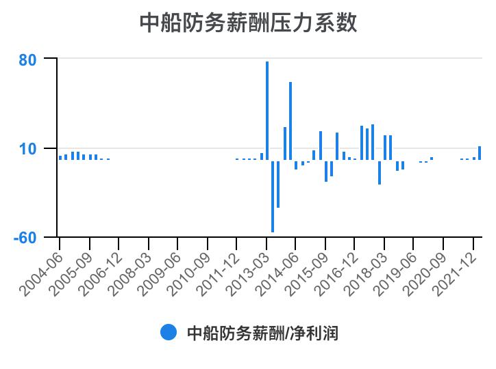 2023年中船防务财报,中船防务完整视频