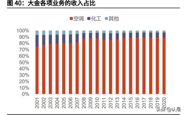 格力电器2017年度报告分析,格力电器盈利能力分析研究的内容