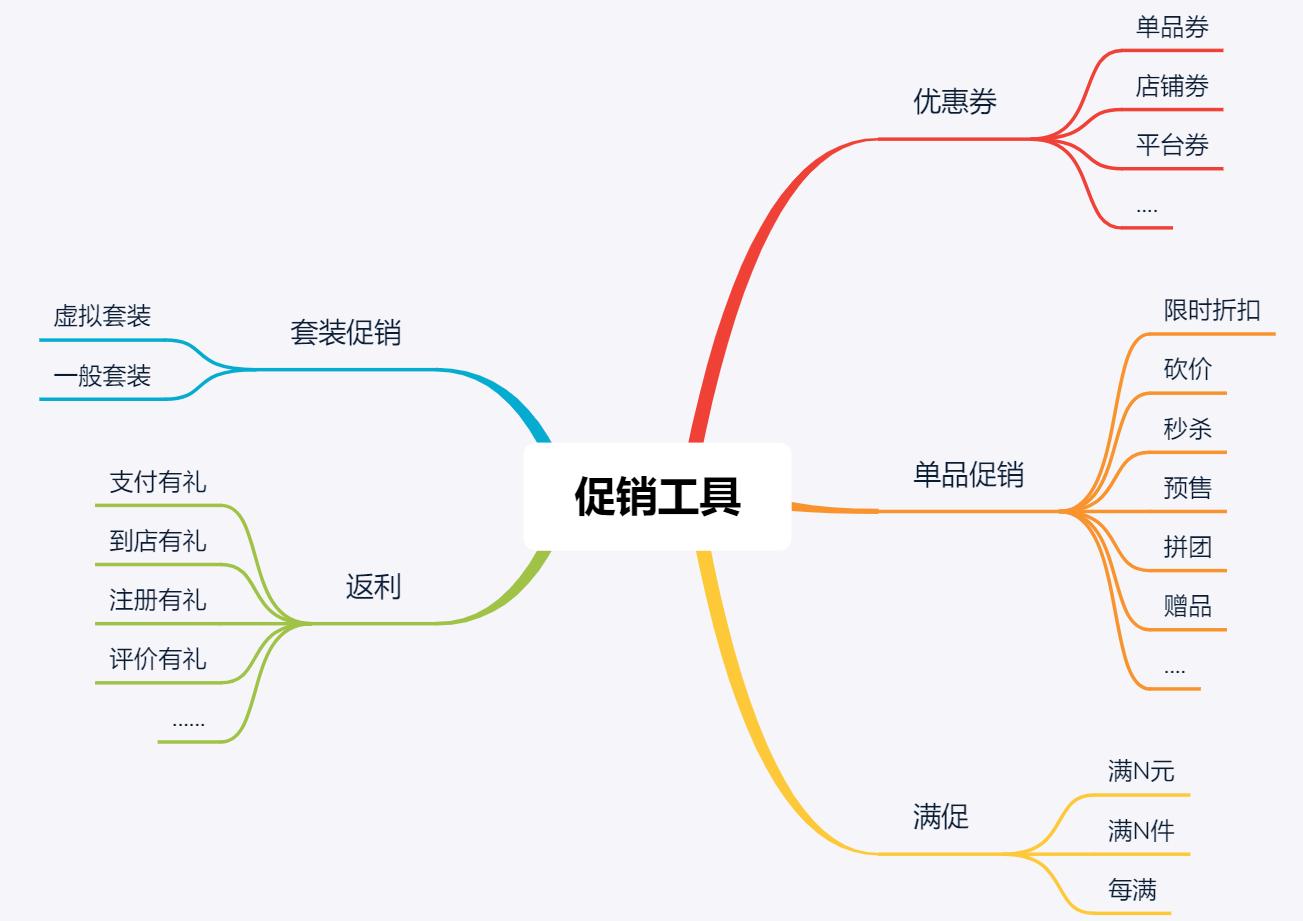社交电商微商,微商社交电商是什么意思