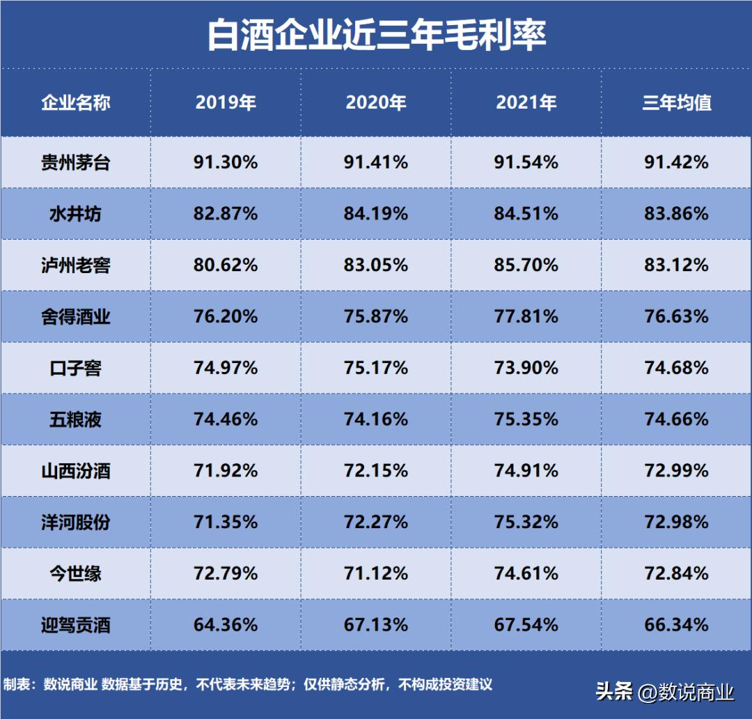 2017年白酒企业营收排行榜前十名,白酒企业盈利