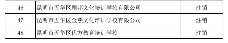昆明市非学科培训班收费管理规定,成都非学科类校外培训最新收费