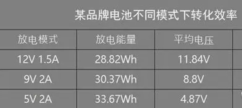 修复电池技术讲解,电池修复技术和设备怎么用