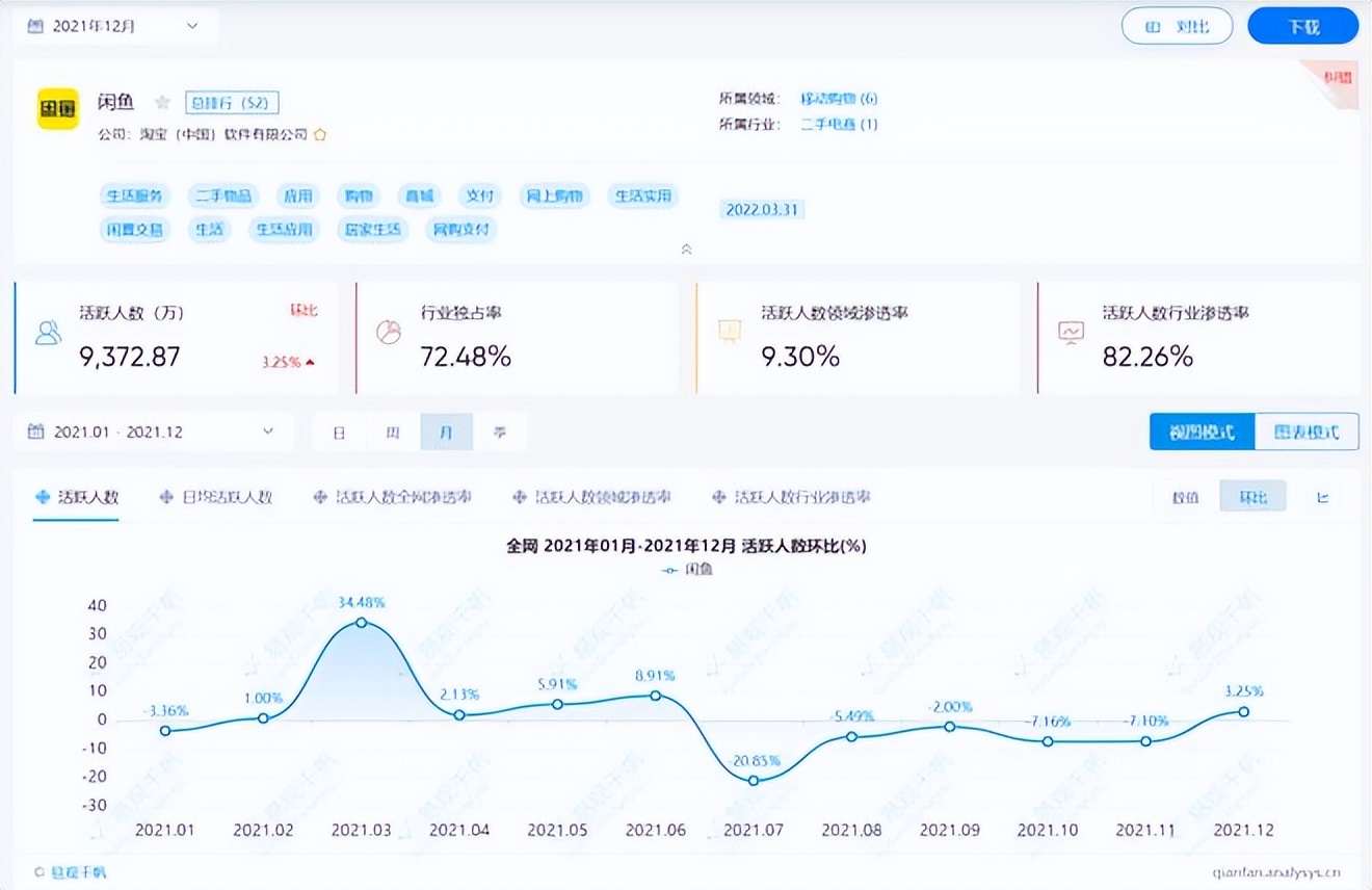二手商品支持7天无理由退换货吗,闲鱼二手物品退换
