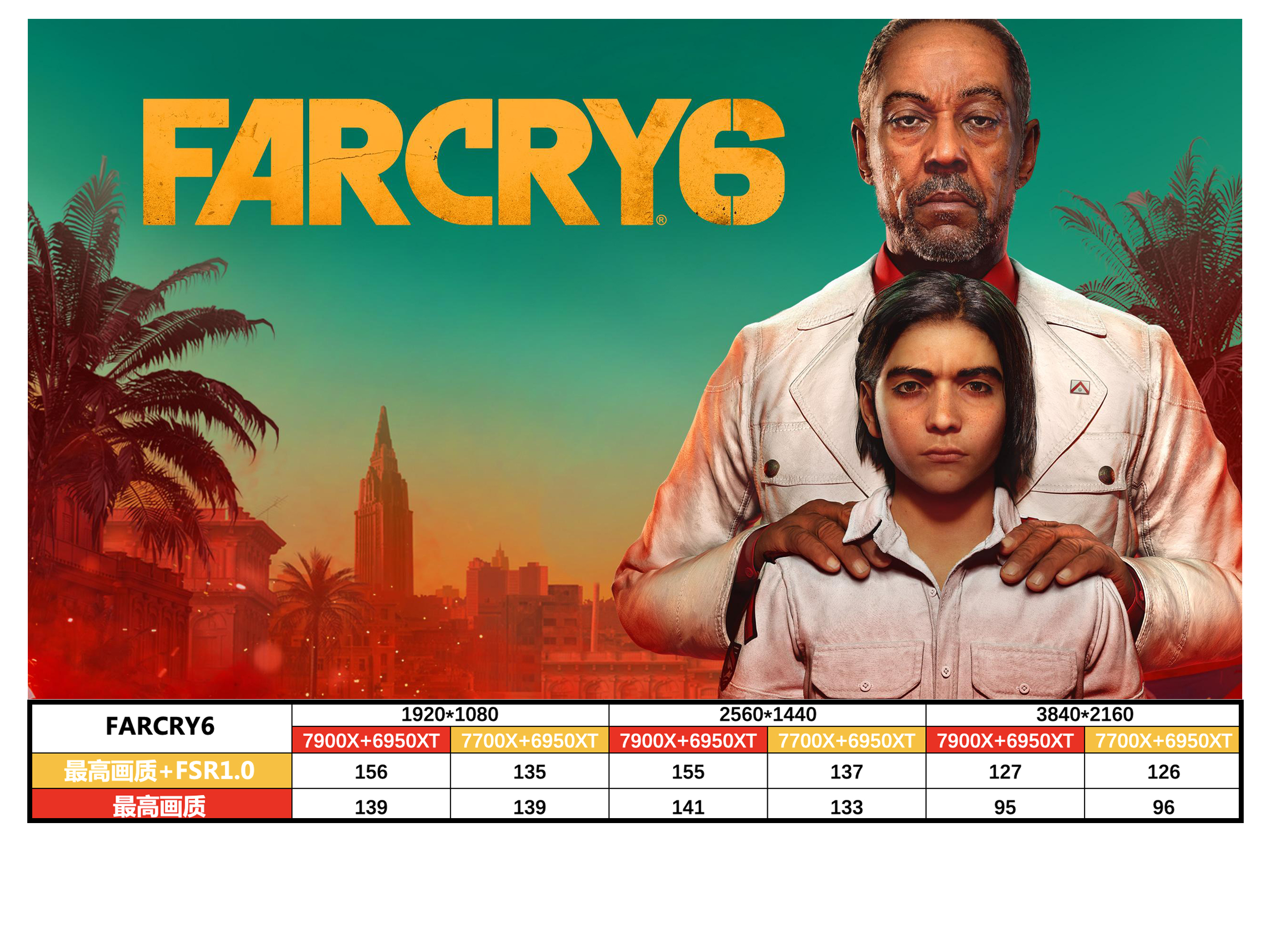 amd锐龙95900x和锐龙75800x对比,amd锐龙57700x处理器