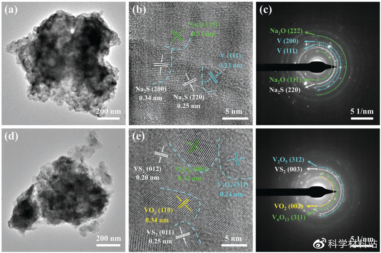 “水解-氧化”耦合反应构建拥有优异储钠性能的VS2/VOx异质结构