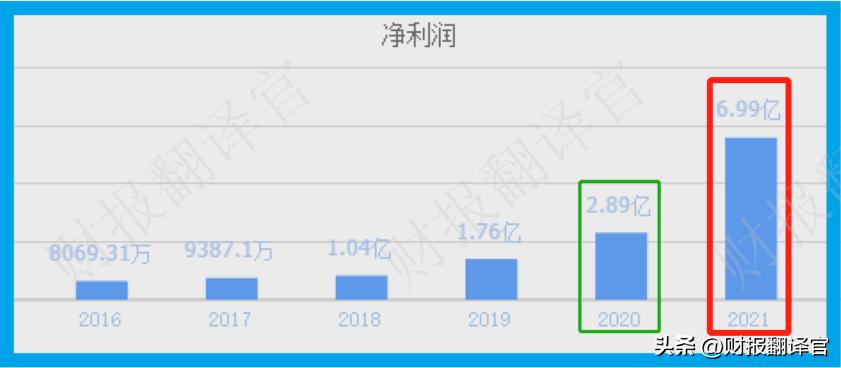 a股唯一一家氢能源,a股唯一稀缺的机器人公司