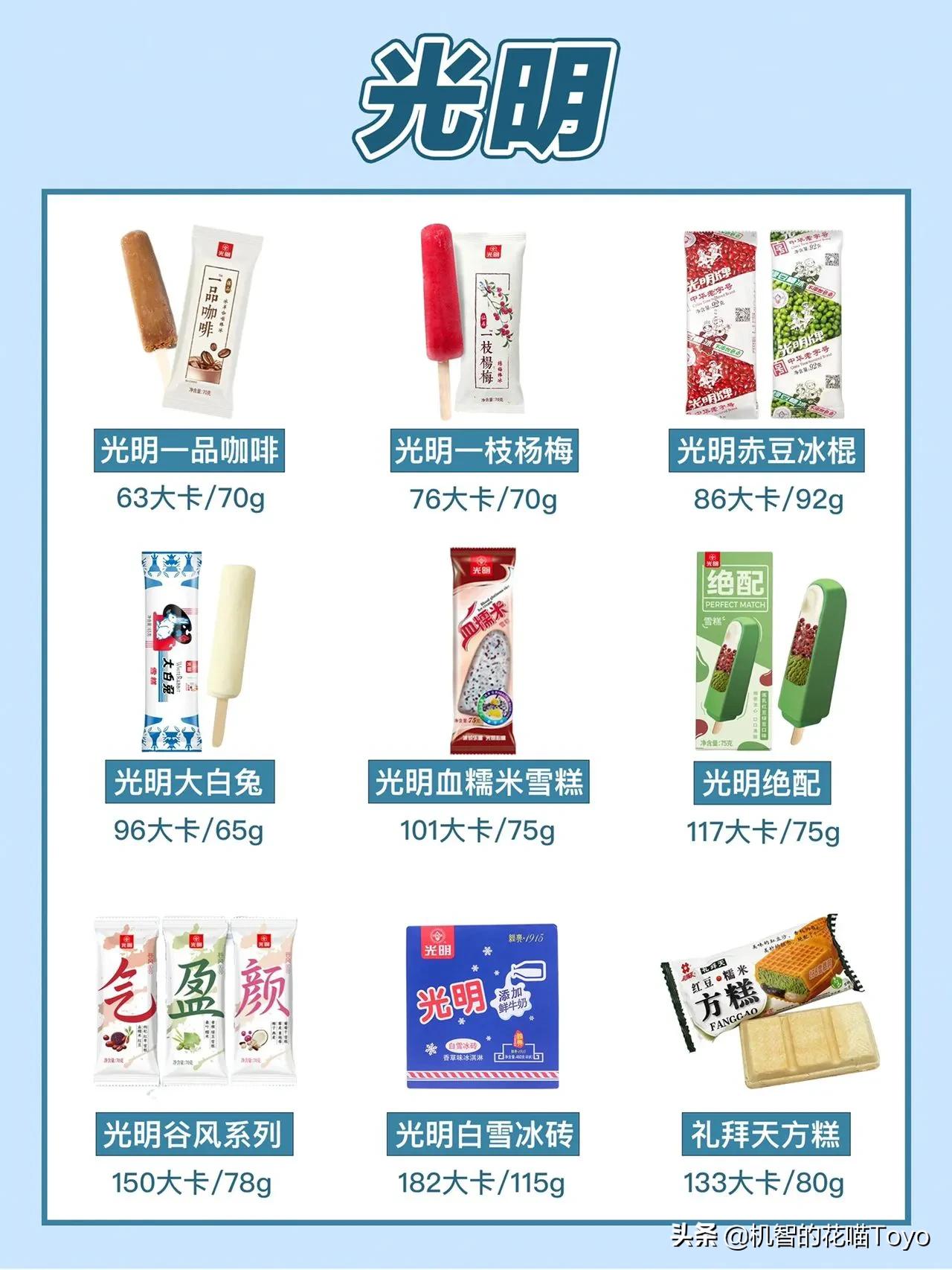 「花喵分享」减脂期也能实现冰淇淋自由