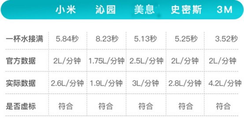 净水器第一品牌是什么牌子,目前家用净水器什么牌子最好用