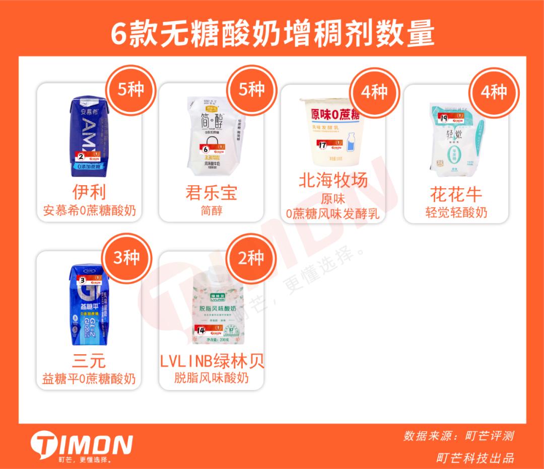 网红酸奶无添加测评,网红0蔗糖酸奶6种口味大测评