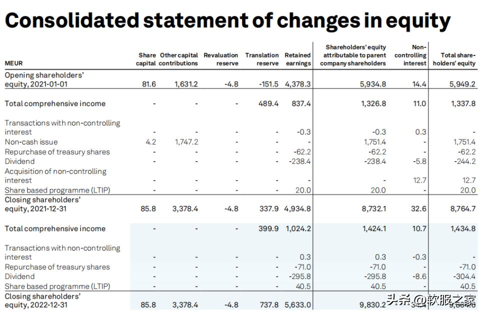 海克斯康HEXAGON2022年度报告解读