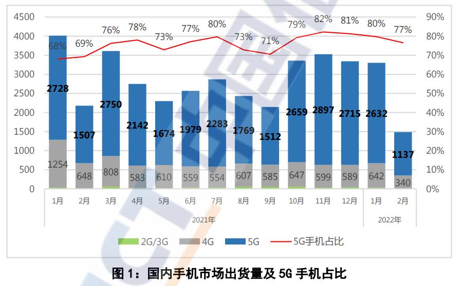 万字深度｜从翻倍到破发，小米从上市到2022，究竟发生了什么？