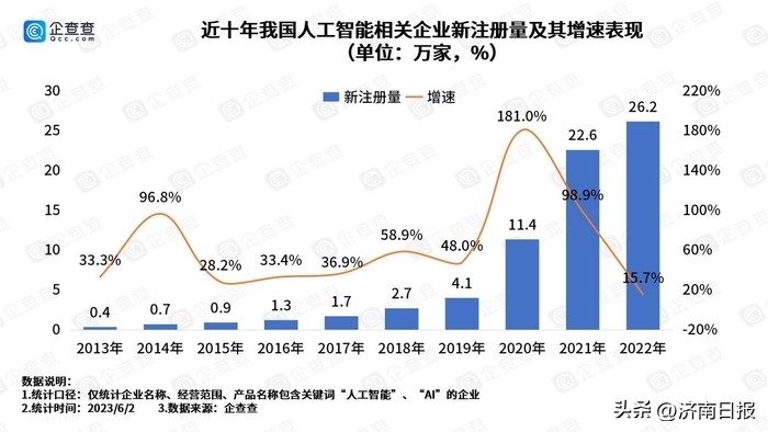 ai赛道三年狂飙吸金超4500亿,ai赛道率先兑现业绩的方向